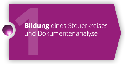 Bildung eines Steuerkreises und Dokumentenanalyse