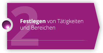 Festlegung von Tätigkeiten und Bereichen