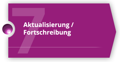 Aktualisierung / Fortschreibung